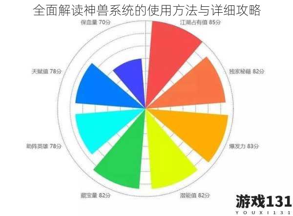 全面解读神兽系统的使用方法与详细攻略