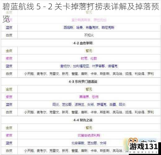碧蓝航线 5 - 2 关卡掉落打捞表详解及掉落预览