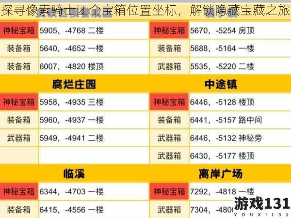 探寻像素骑士团全宝箱位置坐标,解锁隐藏宝藏之旅