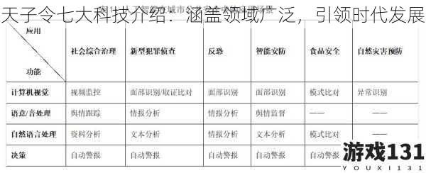 天子令七大科技介绍:涵盖领域广泛,引领时代发展