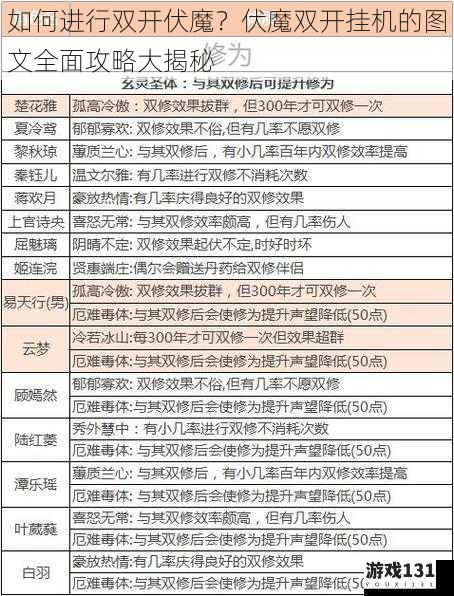 如何进行双开伏魔?伏魔双开挂机的图文全面攻略大揭秘