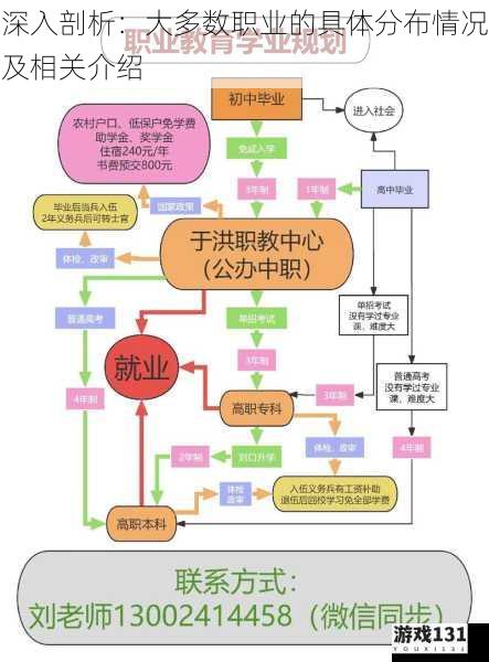 深入剖析:大多数职业的具体分布情况及相关介绍