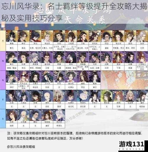 忘川风华录:名士羁绊等级提升全攻略大揭秘及实用技巧分享