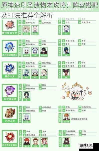 原神速刷圣遗物本攻略:阵容搭配及打法推荐全解析