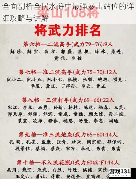 全面剖析全民水浒中最强暴击站位的详细攻略与讲解