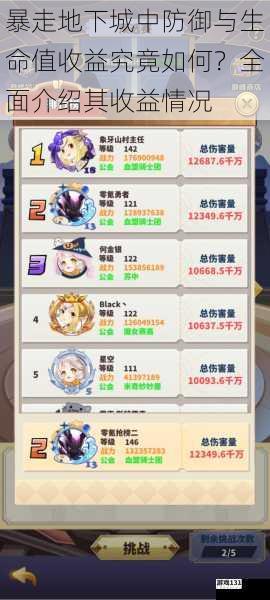 暴走地下城中防御与生命值收益究竟如何?全面介绍其收益情况