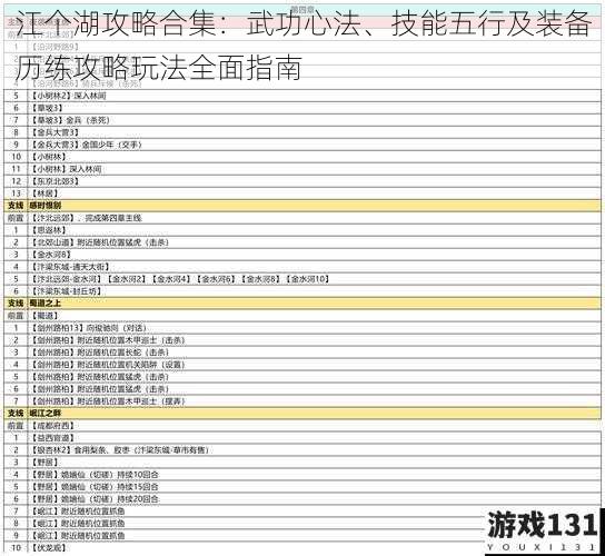 江个湖攻略合集:武功心法、技能五行及装备历练攻略玩法全面指南