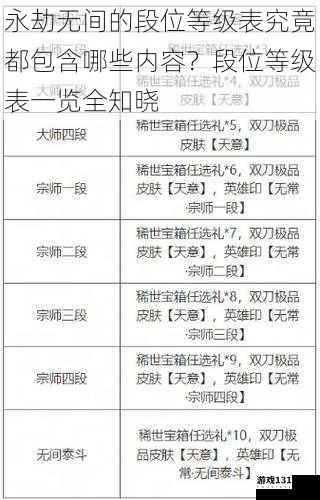 永劫无间的段位等级表究竟都包含哪些内容?段位等级表一览全知晓
