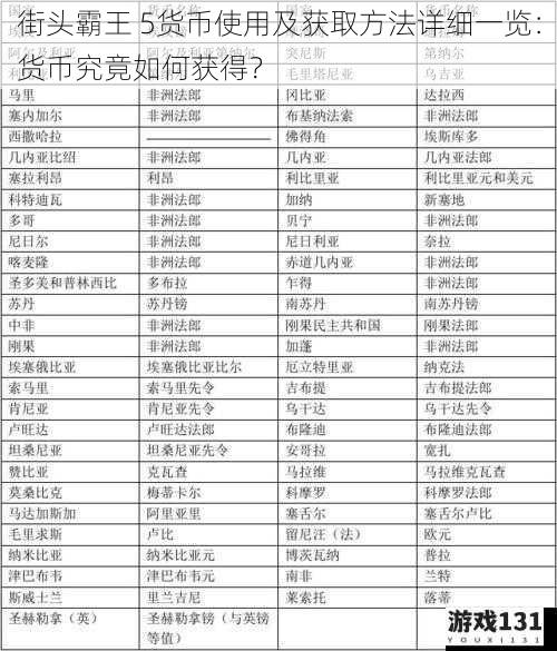街头霸王 5货币使用及获取方法详细一览:货币究竟如何获得?