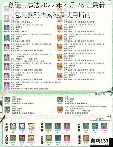 创造与魔法2022 年 4 月 26 日最新礼包兑换码大揭秘及使用指南