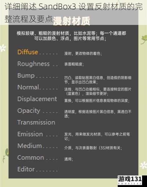 详细阐述 SandBox3 设置反射材质的完整流程及要点