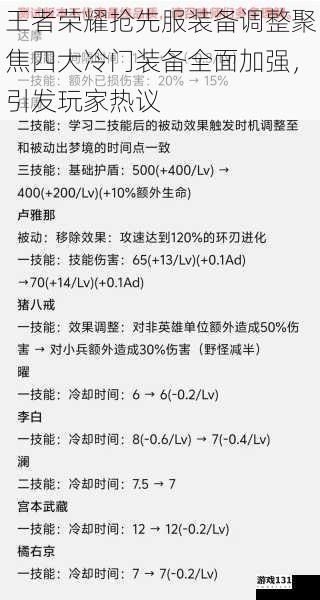 王者荣耀抢先服装备调整聚焦四大冷门装备全面加强,引发玩家热议