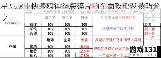 星际战甲快速获得圣装碎片的全面攻略及技巧分享