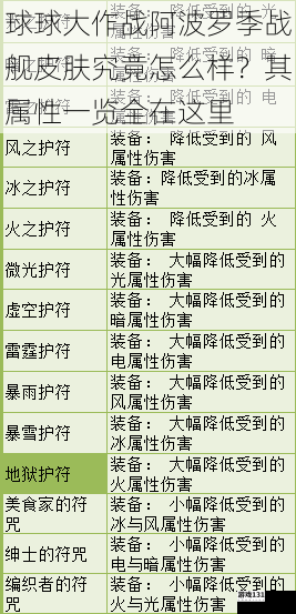 球球大作战阿波罗季战舰皮肤究竟怎么样?其属性一览全在这里