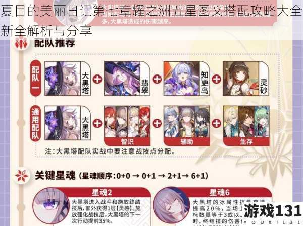 夏目的美丽日记第七章耀之洲五星图文搭配攻略大全新全解析与分享