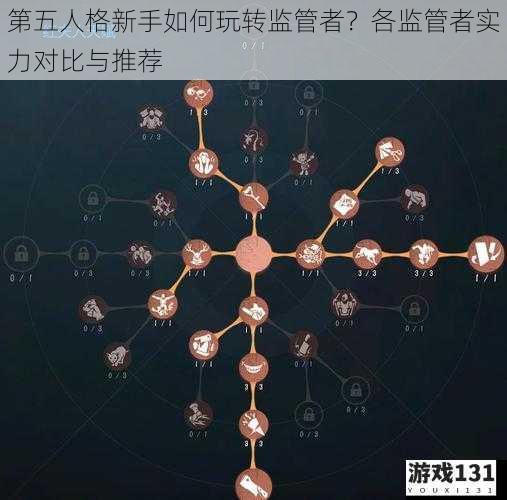 第五人格新手如何玩转监管者?各监管者实力对比与推荐