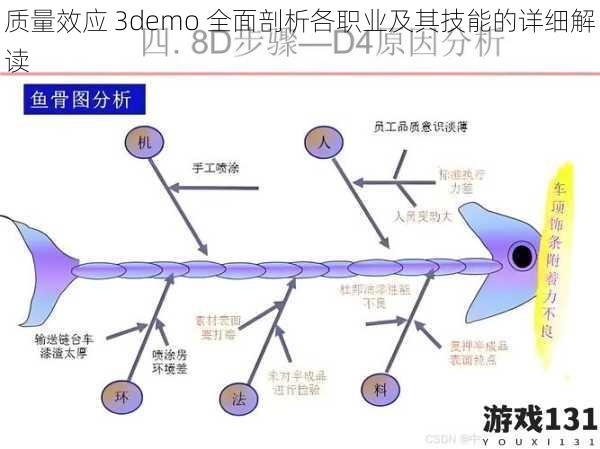 质量效应 3demo 全面剖析各职业及其技能的详细解读