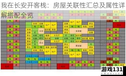 我在长安开客栈:房屋关联性汇总及属性详解搭配全览