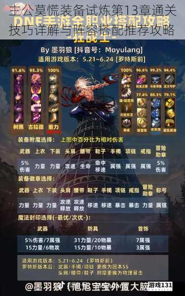 主公莫慌装备试炼第13章通关技巧详解与阵容搭配推荐攻略