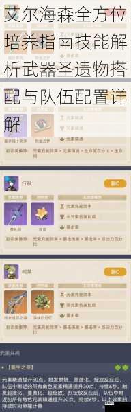 艾尔海森全方位培养指南技能解析武器圣遗物搭配与队伍配置详解