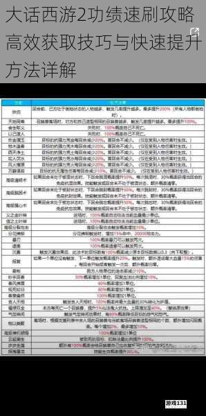 大话西游2功绩速刷攻略高效获取技巧与快速提升方法详解