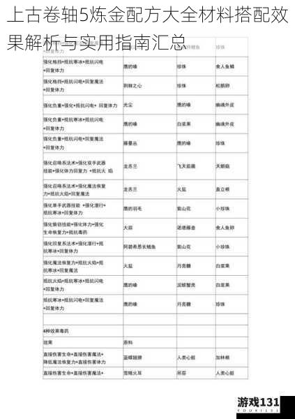 上古卷轴5炼金配方大全材料搭配效果解析与实用指南汇总