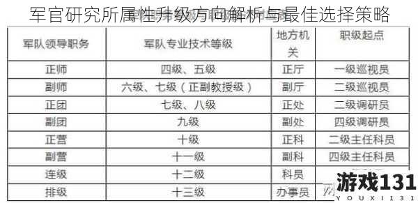 军官研究所属性升级方向解析与最佳选择策略