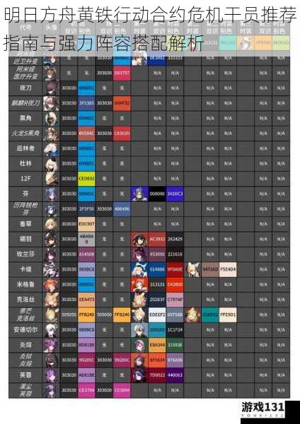 明日方舟黄铁行动合约危机干员推荐指南与强力阵容搭配解析