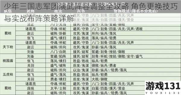 少年三国志军团演武阵容调整全攻略 角色更换技巧与实战布阵策略详解