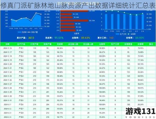 修真门派矿脉林地山脉资源产出数据详细统计汇总表