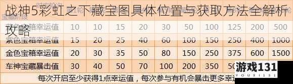 战神5彩虹之下藏宝图具体位置与获取方法全解析攻略