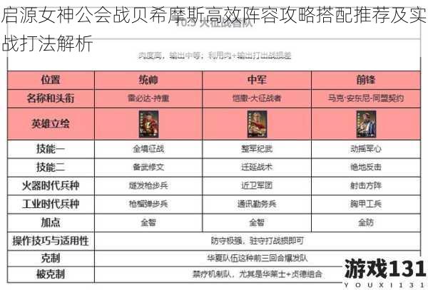 启源女神公会战贝希摩斯高效阵容攻略搭配推荐及实战打法解析
