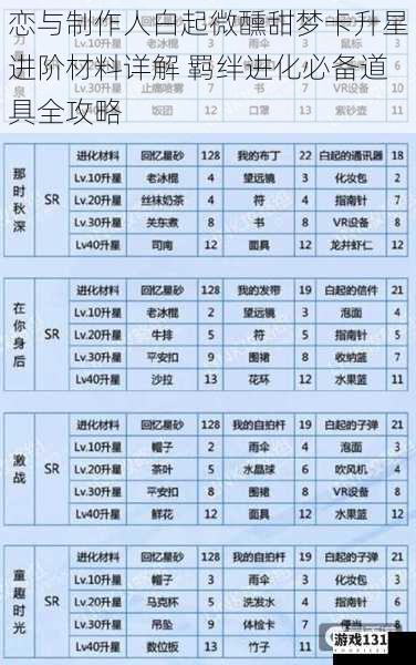 恋与制作人白起微醺甜梦卡升星进阶材料详解 羁绊进化必备道具全攻略