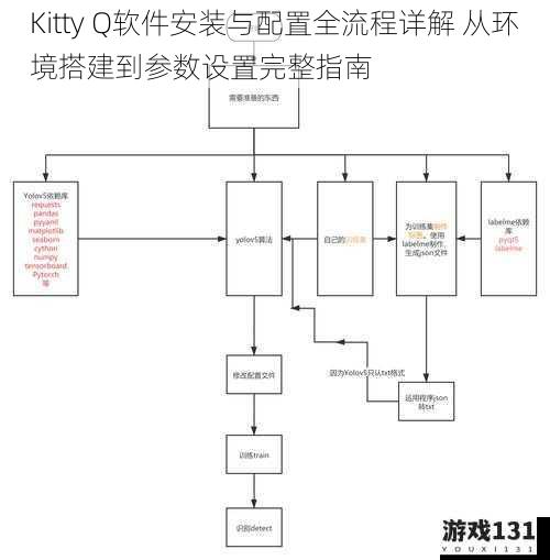 Kitty Q软件安装与配置全流程详解 从环境搭建到参数设置完整指南