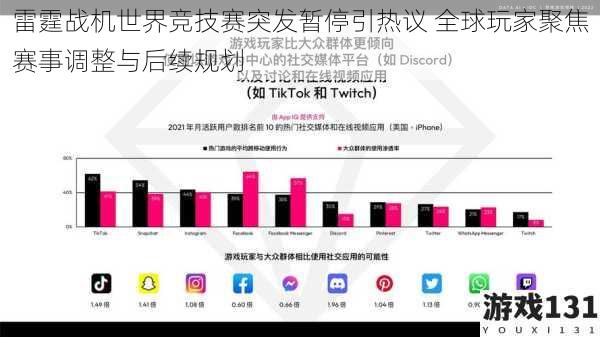 雷霆战机世界竞技赛突发暂停引热议 全球玩家聚焦赛事调整与后续规划