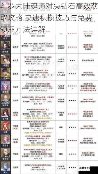斗罗大陆魂师对决钻石高效获取攻略 快速积攒技巧与免费领取方法详解