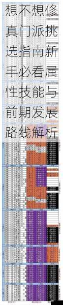 想不想修真门派挑选指南新手必看属性技能与前期发展路线解析