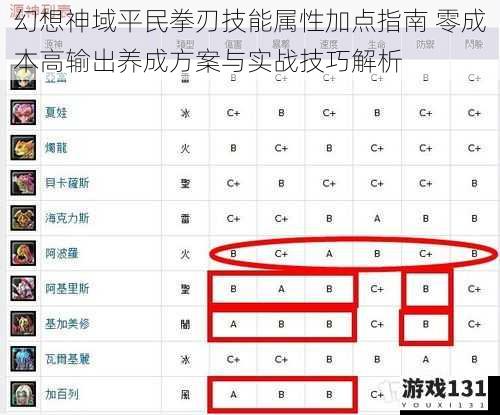 幻想神域平民拳刃技能属性加点指南 零成本高输出养成方案与实战技巧解析