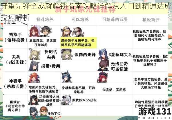 守望先锋全成就解锁指南攻略详解从入门到精通达成技巧解析