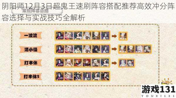 阴阳师12月3日超鬼王速刷阵容搭配推荐高效冲分阵容选择与实战技巧全解析
