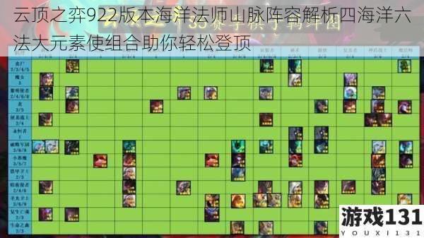 云顶之弈922版本海洋法师山脉阵容解析四海洋六法大元素使组合助你轻松登顶