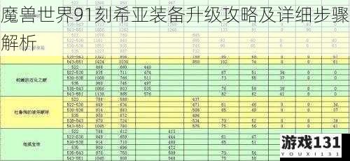 魔兽世界91刻希亚装备升级攻略及详细步骤解析