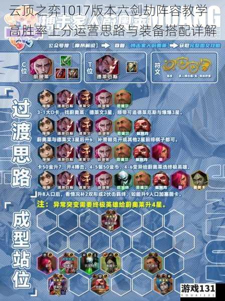 云顶之弈1017版本六剑劫阵容教学 高胜率上分运营思路与装备搭配详解