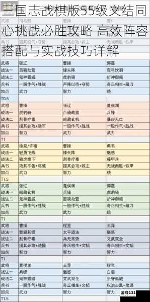 三国志战棋版55级义结同心挑战必胜攻略 高效阵容搭配与实战技巧详解