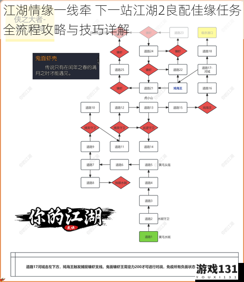 江湖情缘一线牵 下一站江湖2良配佳缘任务全流程攻略与技巧详解