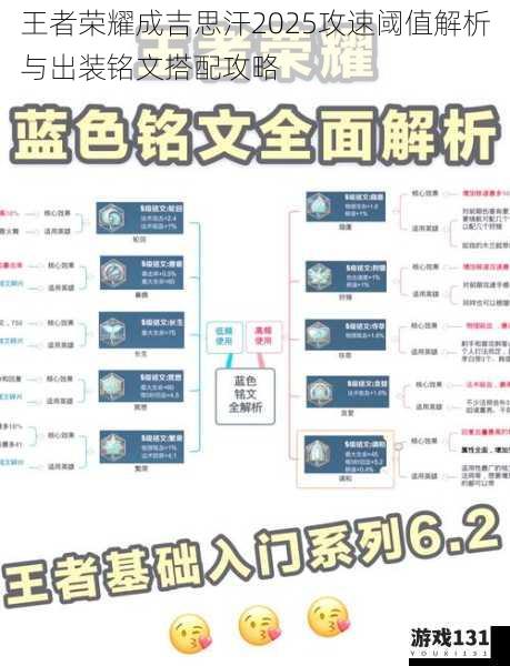 王者荣耀成吉思汗2025攻速阈值解析与出装铭文搭配攻略