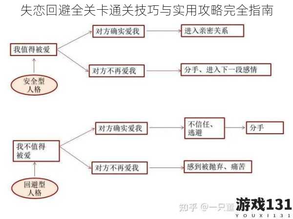 失恋回避全关卡通关技巧与实用攻略完全指南