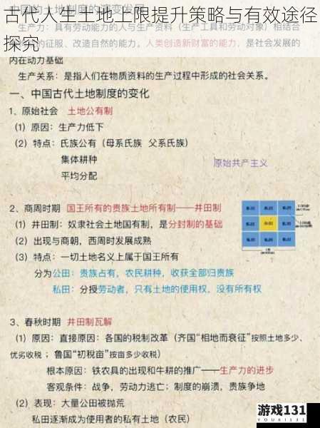 古代人生土地上限提升策略与有效途径探究