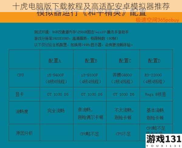 十虎电脑版下载教程及高适配安卓模拟器推荐
