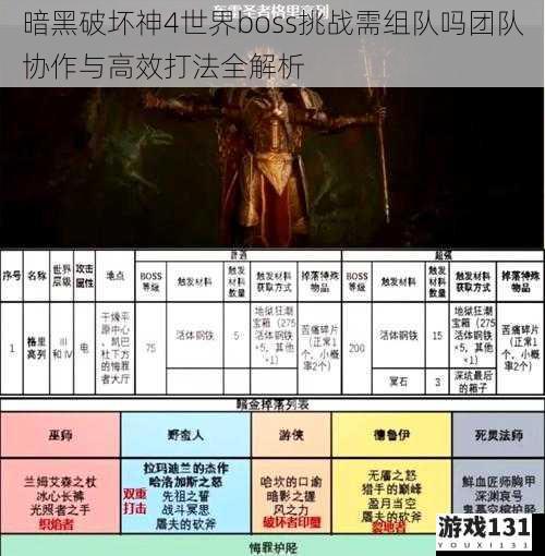 暗黑破坏神4世界boss挑战需组队吗团队协作与高效打法全解析